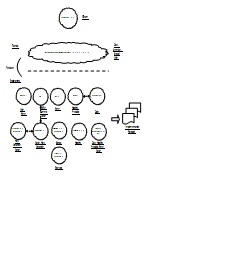 Visio Example